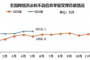 泰伦-卢：我们在开局之后打得懈怠了 下半场用小阵容能更好地得分